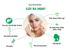 Cẩn Trọng Khi Sử Dụng Sữa Rửa Mặt Sai Cách Đối Với Da Bị Mụn Viêm