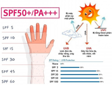 Hướng Dẫn Chọn Kem Chống Nắng Phù Hợp Cho Da Nhạy Cảm từ Spa Dr Tâm