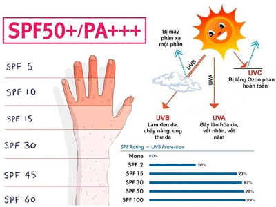 Hướng Dẫn Chọn Kem Chống Nắng Ph&ugrave; Hợp Cho Da Nhạy Cảm từ Spa Dr T&acirc;m